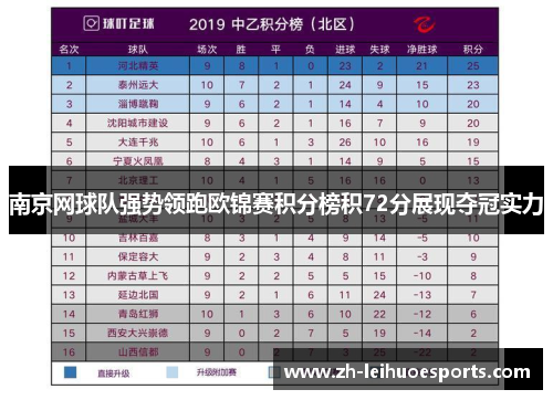 南京网球队强势领跑欧锦赛积分榜积72分展现夺冠实力
