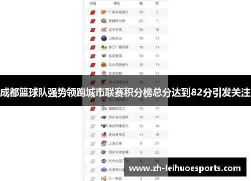成都篮球队强势领跑城市联赛积分榜总分达到82分引发关注